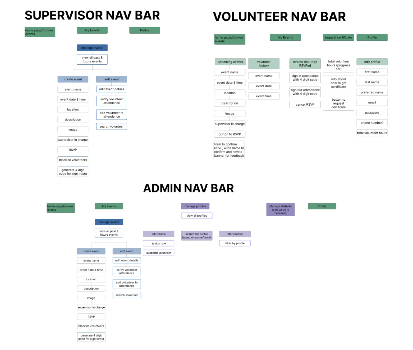 Nav bar for the three user types